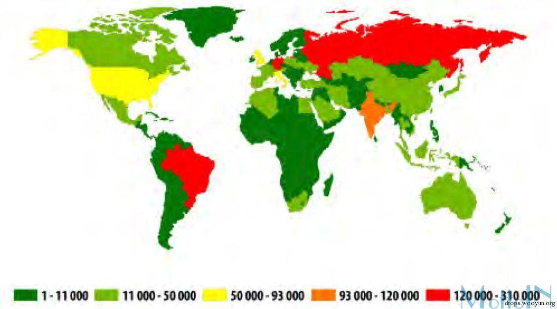 巴西地下市场调查
