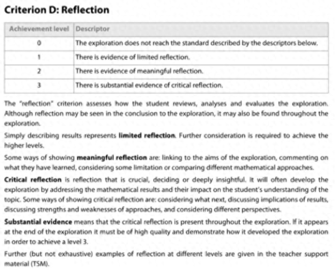 快收藏！一篇文章搞定IB数学课程中IA高分策略！