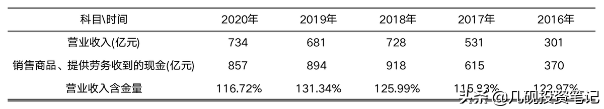 一文读懂现金流量表（中）