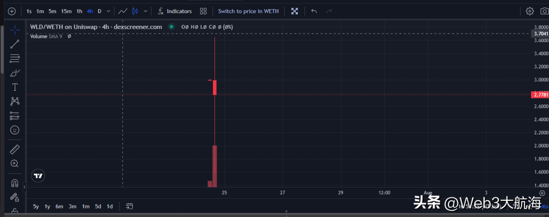 世界币Worldcoin是什么?