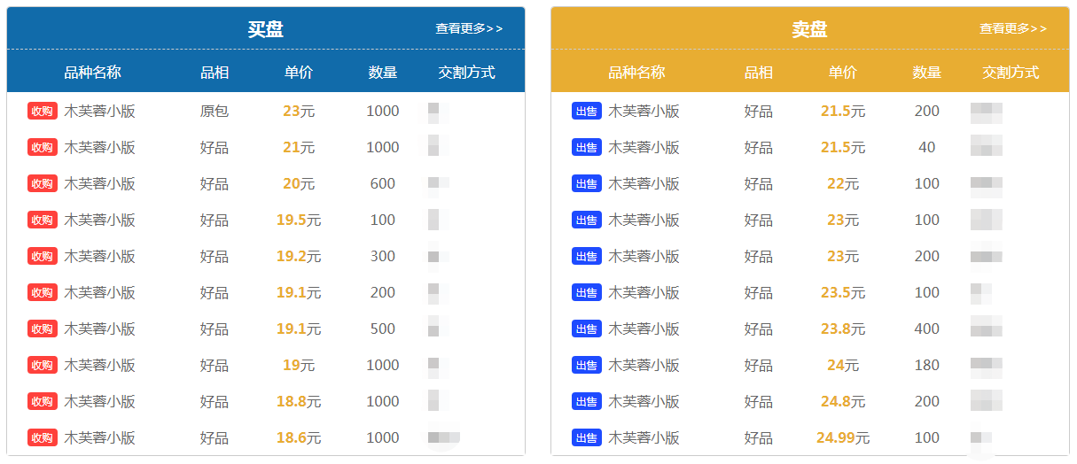 邮市现状该如何打破？还会持续多久？
