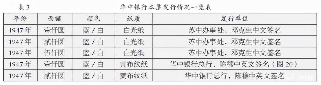 华中银行与华中银行币述略