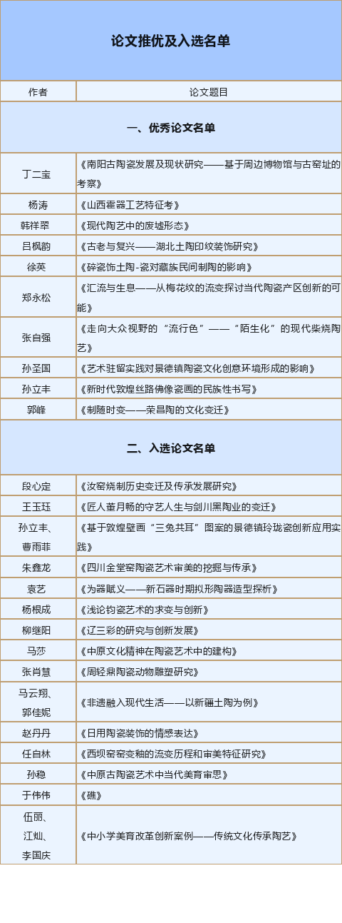 强！永春这对父子斩获最高奖！