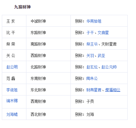 财神爷到底叫什么名字？