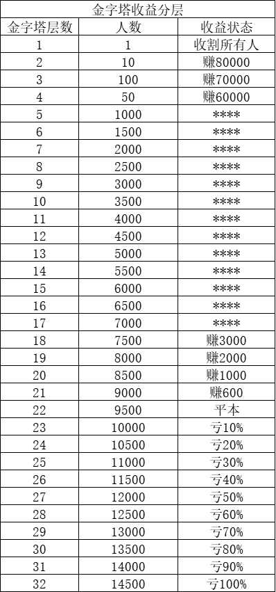 新型传销：字画交易，大家都在赚钱，到底在赚谁的钱？