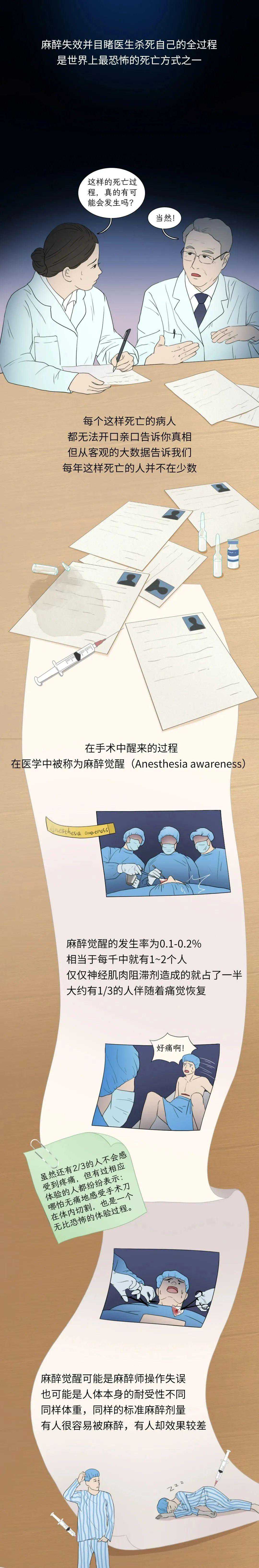漫画科普：手术过程中麻醉失效会怎样？