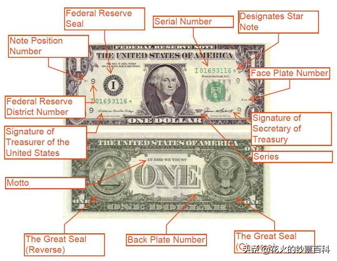 「美元系列1」美元纸币上数字的秘密：版面标记