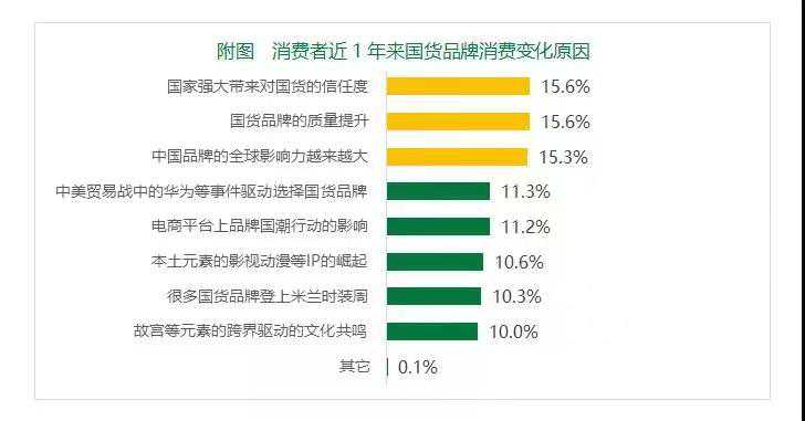 ​在地国风——让非遗“潮”起来，让文物“活”起来