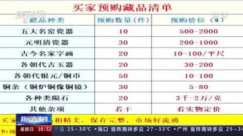200元工艺品被报价数十万？“收藏品鉴定”又有新骗局