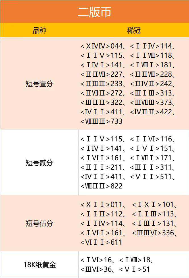 揭穿几个人民币收藏三版品种的冠号骗局和套路（1）