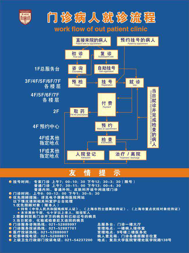 上海华山医院挂号全攻略（全国综合实力第七名） | 收藏贴