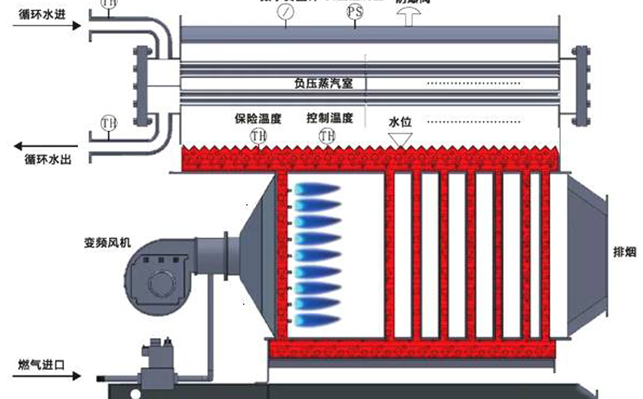 你没见过的24张锅炉图解，一看便知（图文并茂，值得收藏）