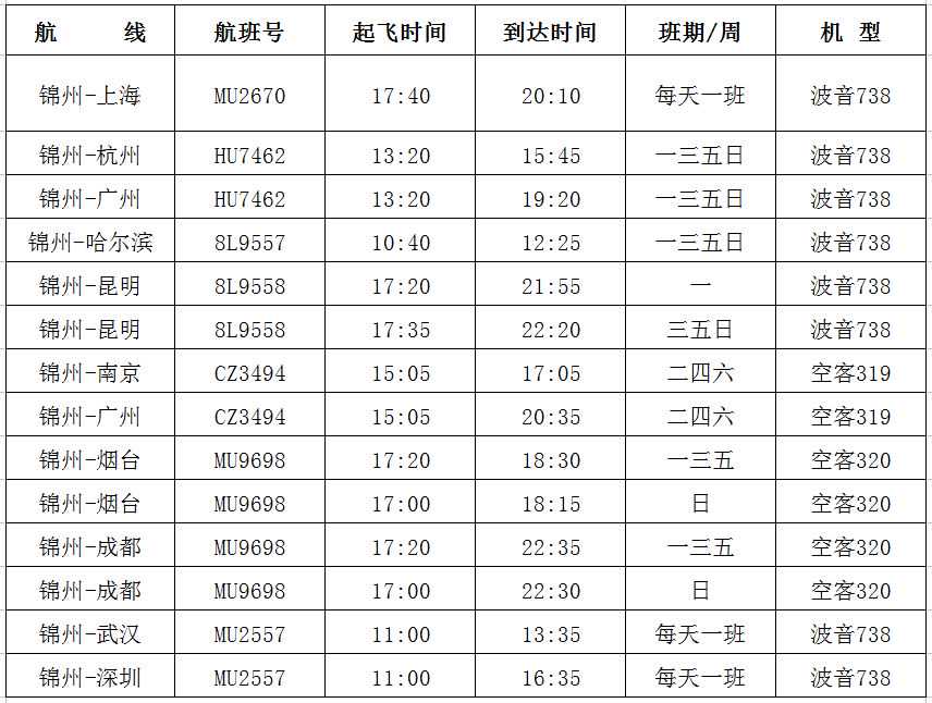 收藏！锦州湾机场最新冬春航班时刻表出炉~（附机场公交时刻表）