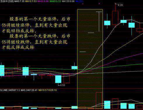 终于有人把成交量变化八个阶段的“8阶律”讲透彻了，（建议收藏）领悟其细节，读懂知买卖！